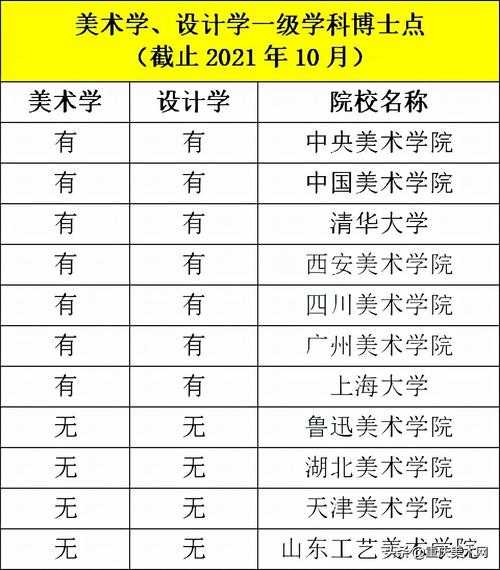 八大美院排名？全国视觉传达专业比较好的大学有哪些详细一点，八大美院的就不用进来了，要专业的？