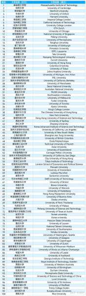 全球大学排行榜2023年最新，诺丁汉大学2023世界排名？