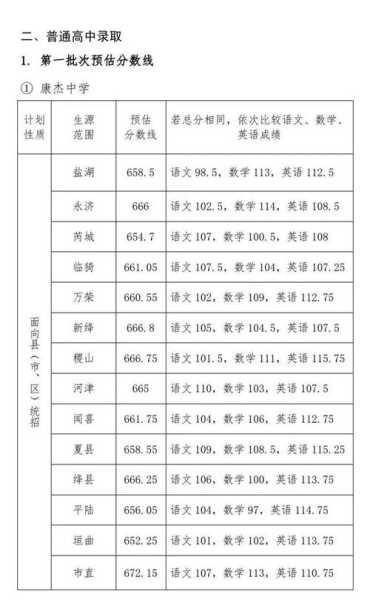 今年中考分数线2022，22年菏泽中考录取分数线？