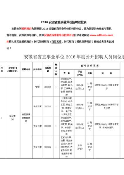 2022事业单位招聘职位表（2022安徽事业编招聘公告时间？）