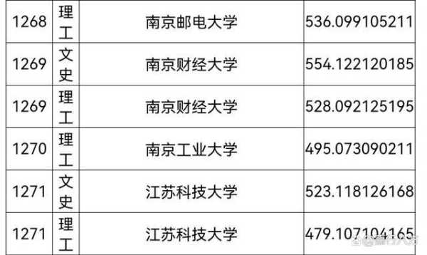 南京审计大学金审学院 南京审计大学金审学院世界排名？