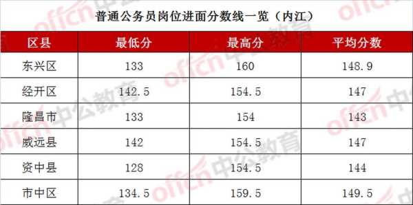 考公务员需要多少分 公务员事业编制一般考多少分？