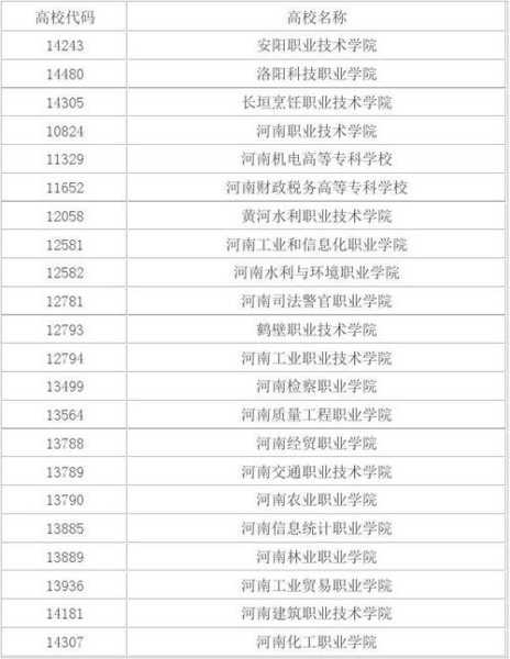 河南省单招大专学校排名榜，河南单招会计大专排名？
