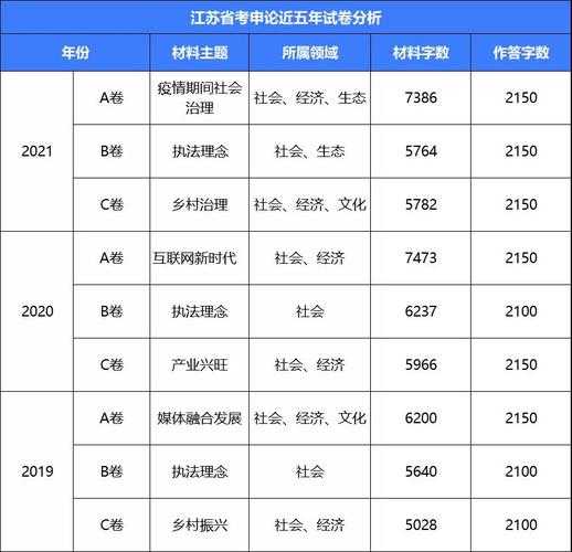 江苏省公务员考试报名条件 江苏省公务员有多难考？