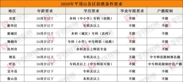 平顶山招教考试2021公告 平顶山市百科？