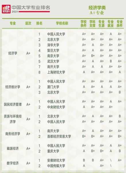 中国大学学科排名（2021中国大学设计学专业排名？）