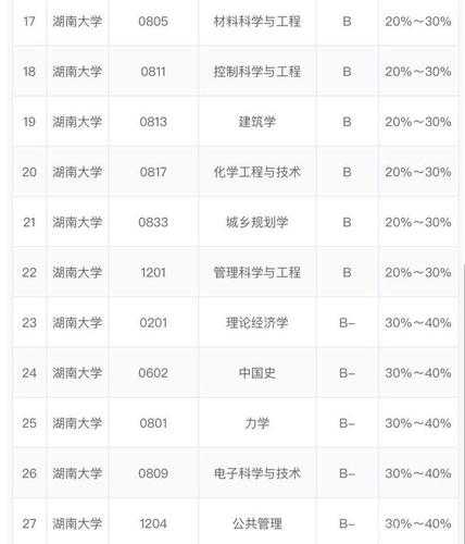 中南大学在职研究生，湖南大学中南大学在职MBA每年的学费要多少？