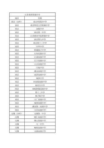 江苏省领导班子一览表，江苏省4星级高中排名？