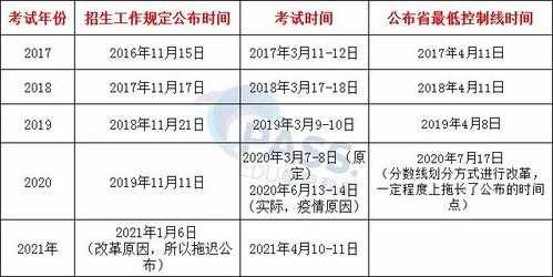 天津公务员考试2021报名时间 2021年专插本的报名时间考试时间？