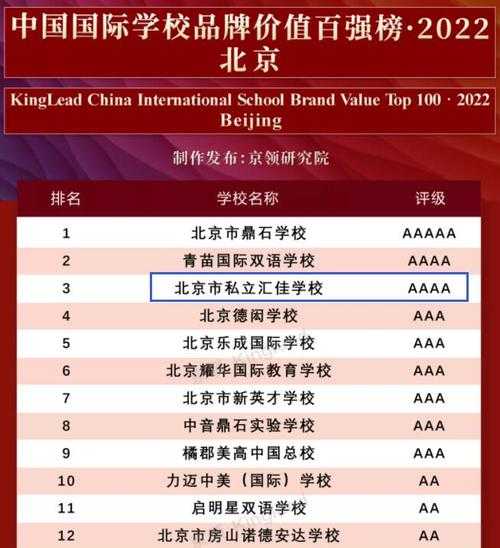 北京口碑最好的国际学校排名（北京私立艺校排名榜？）