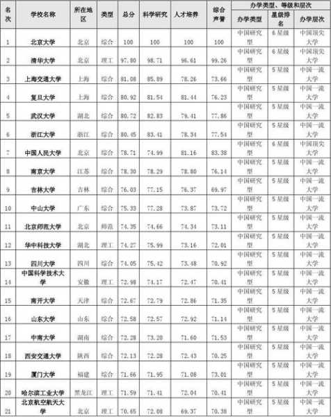 211大学有哪些学校排名，211大学书法专业排名？