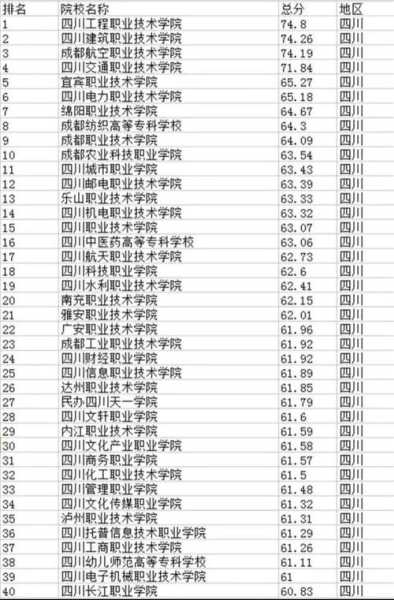 全国高职院校排名最新，四川公办高职院校排名最新排名榜？