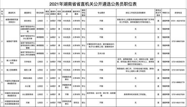 江苏省公务员遴选职位表，江苏省选调生2023考试时间？