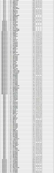 本科二批分数线？2020年本科二批分数线？