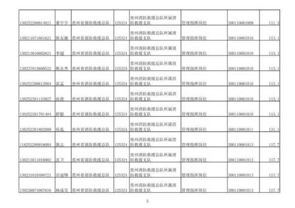 省考面试名单在哪里看 省考补录怎么确定面试名单？