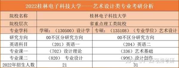 桂林电子科技大学考研难度 桂林电子科技大学王牌专业保研率？