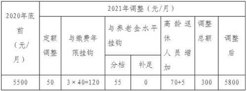 2022年淄博市事业单位招聘 2021年10月份退休职业年金怎么算？