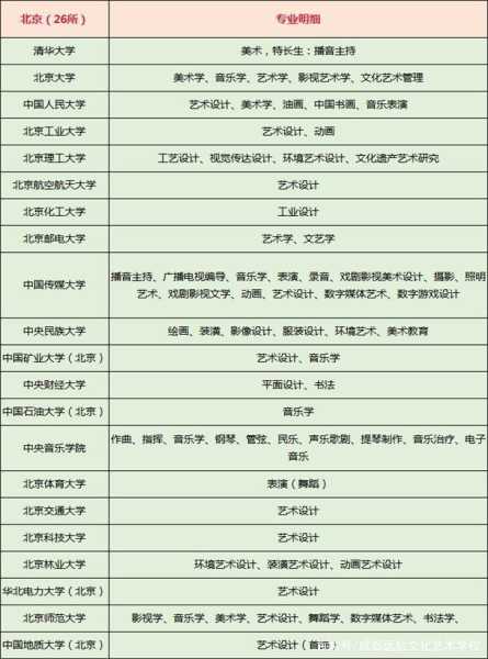 艺术生考985文化分要多少 美术生考985211最低的大学？