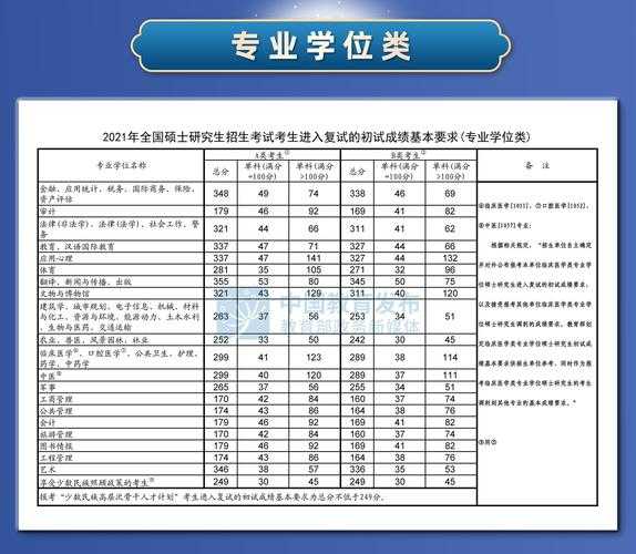 研究生调剂网（研究生调剂分数线怎么查？）