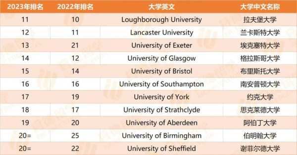 英国前50名大学排名（英国前五名顶级大学排名？）