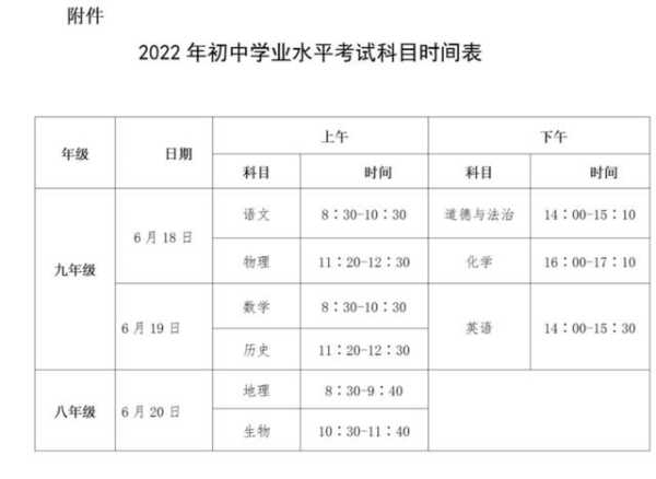 2022学业水平考试报名入口 2023广西高中学业水平考试时间？