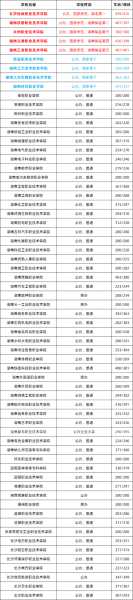湖南省职高学校排名，湖南省职高生单招分数线一般多少？