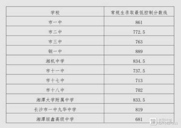 湖南高考分数线2023，岳阳中考分数线2023年公布？