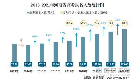 2021年河南高考人数，2021河南应届高考人数？