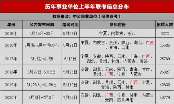 江西省事业单位考试报名入口？2021江西省直事业单位考试时长？