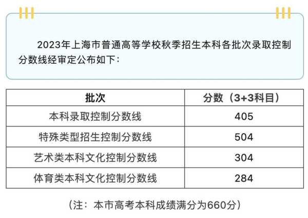 2023年高考录取分数线 2023年上海高考录取分数线会提高吗？
