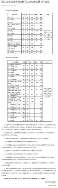 浙大考研分数线历年，浙江大学2021年单考录取分数线？