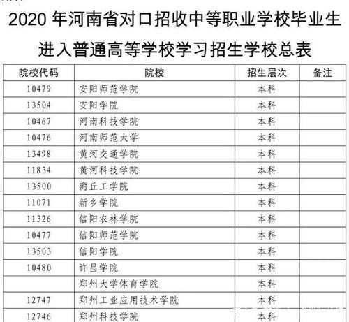 河南中专分数线 河南中专学校有哪些河南中专学校排名？