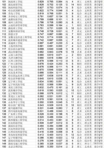 民办本科大学排名？民办本科大学收费排名？