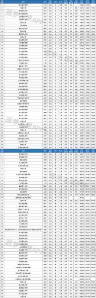 二本分数线2022最低分数多少 河南二本分数线2022最低分数多少？