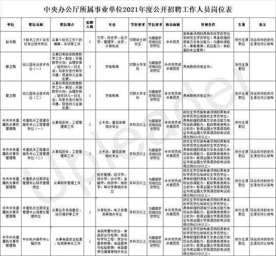 贵州事业单位招聘2022职位表（2023年贵州事业单位考什么？）