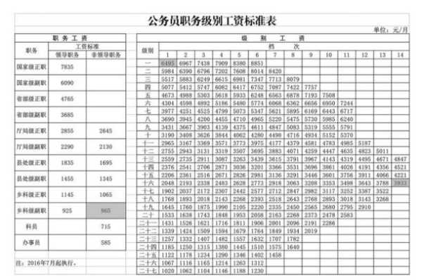 公务员真实年收入，公务员一年到手10万左右低吗？