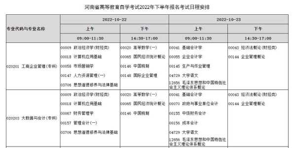河南省自学考试报名时间2022，专接本报名时间2021？