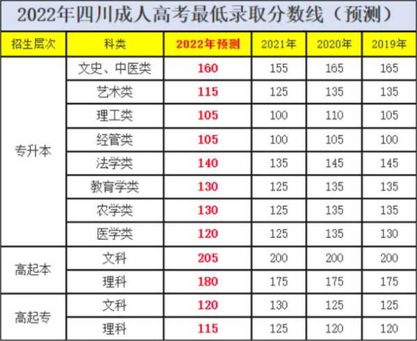 四川2023年高考分数线 四川2023年中考和高考时间？