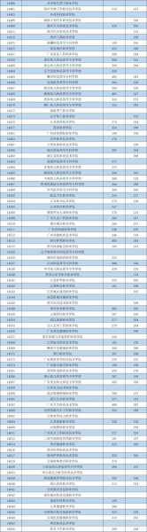 2021全国高校录取最低分数线？2021年各大专院校录取最低分数线？