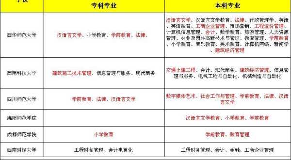 外省读大专可以回省专升本吗？艺术生可以跨省上大专吗？