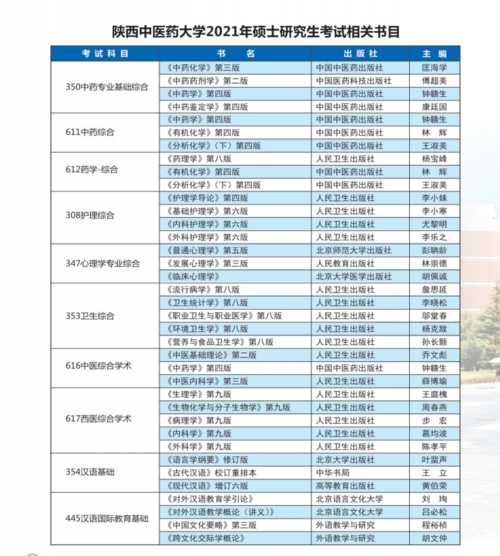 西安考研最容易的大学（陕西考研比较容易录取的学校？）