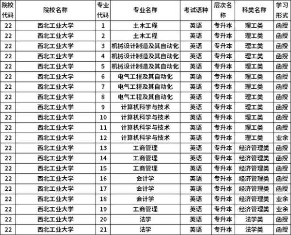 西北工业大学研究生有哪些专业？西北工业大学机电学院研究生都有哪些专业？