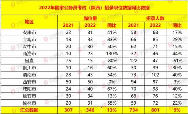 国考2022职位表查询，2022国考什么时候报岗位？