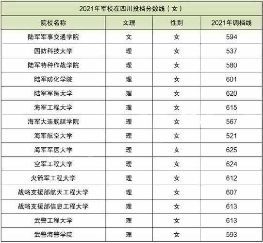 想考985至少多少分（军校中唯一的985，高考考多少分能上国防科技大学？）