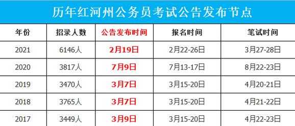 河北省公务员考试网官网入口，2023河北省公务员考试时间是多少？