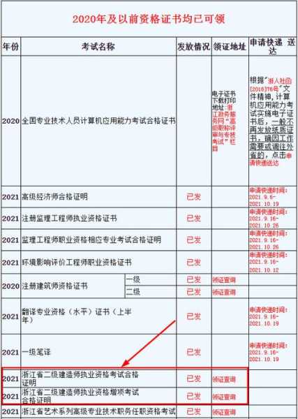 辽宁会计职称证书领取 2021年辽宁省二级建造师证书发放？