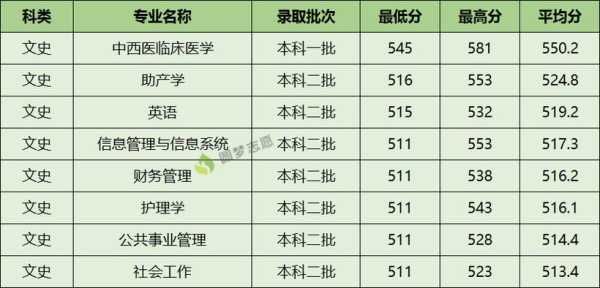 川北医学院研究生录取分数线，德阳医科大学录取分数线？