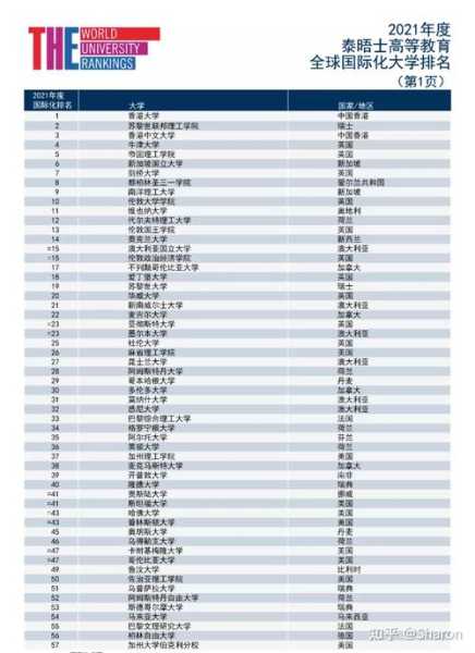 2021年全国大学排名（2021年香港大学世界排名？）