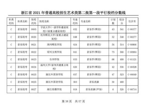 浙江2021年高考分数线一览表，2021浙江省一本高考分数线？