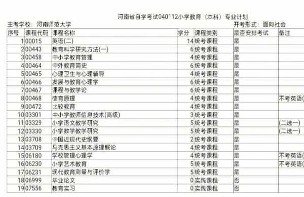 河南自考网官网 2022年河南专升本自考时间？